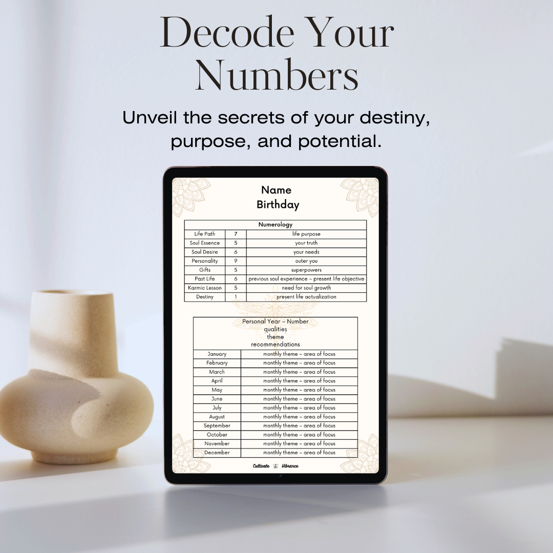 Personalized Numerology Chart